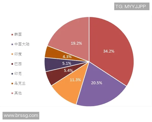 日本与韩国平均工资对比分析及其影响因素探讨